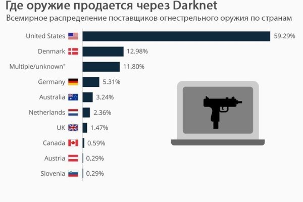 Доступ к сайту кракен